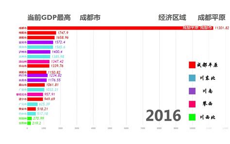 四川gdp|2023年四川各城市GDP排名出炉 